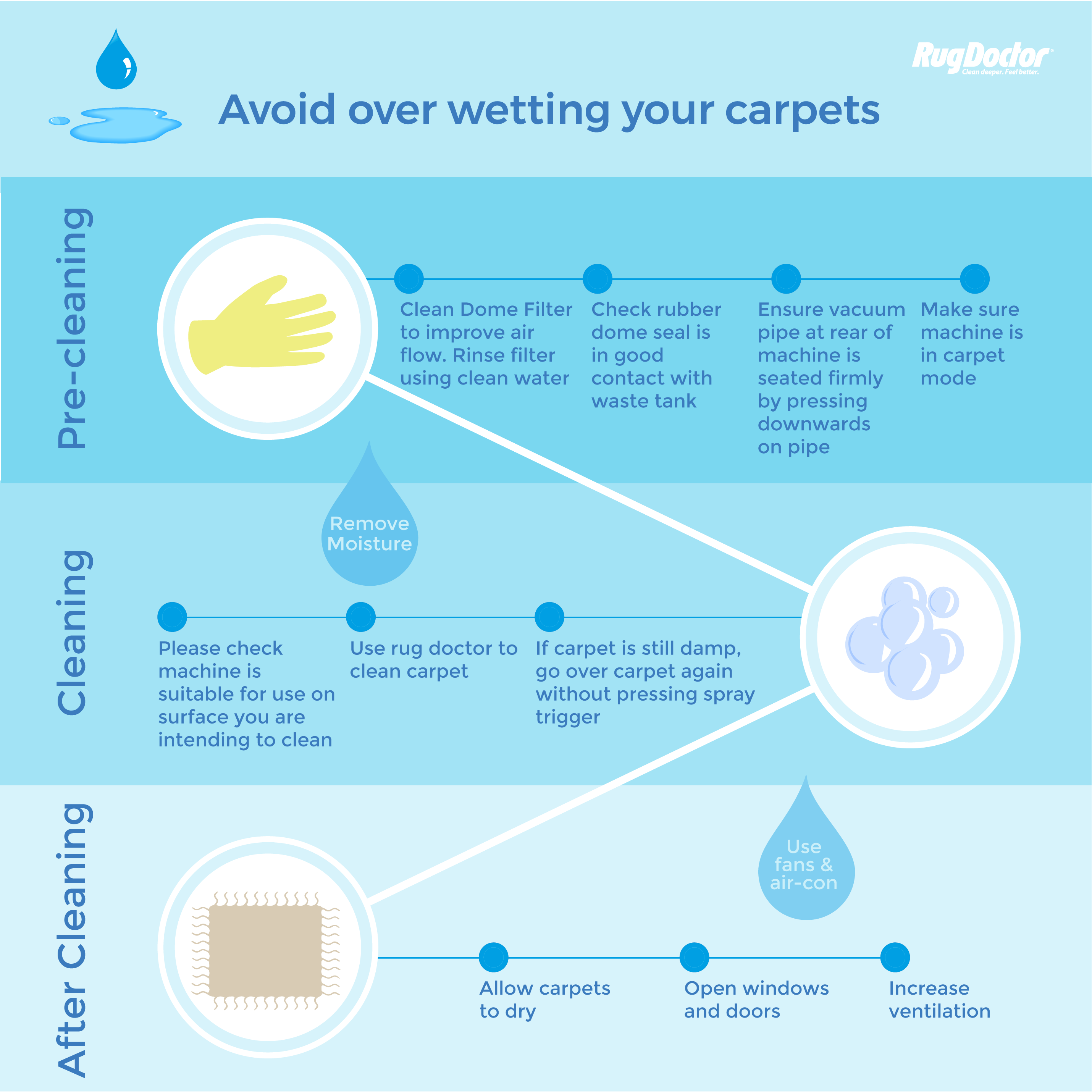 What to Do if Your Rug Gets Wet